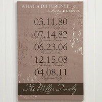 Personalized Canvas Art - Special Dates - Small
