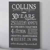 Anniversary Years Together Personalized Canvas..