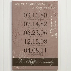 500 Anniversary Gift Ideas For Girlfriend 2020 Giftadvisor Com